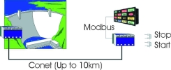 Remote control over instrumentation wiring